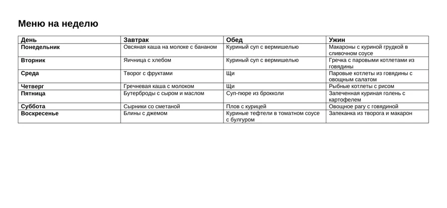 Меню, собранное этим инструментом