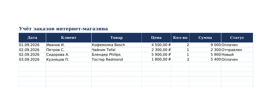 Таблица, собранная этим инструментом